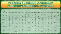 Стенд "Таблица значений основных тригонометрических функций" Вариант 2 - fgospostavki.ru - Воронеж