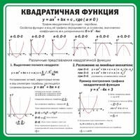 Стенд "Квадратичная функция" - fgospostavki.ru - Воронеж