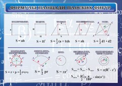 Стенд "Формулы площади плоских фигур" - fgospostavki.ru - Воронеж