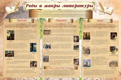 Стенд "Роды и жанры литературы" - fgospostavki.ru - Воронеж