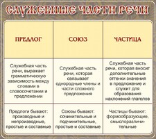 Стенд "Служебные части речи" - fgospostavki.ru - Воронеж