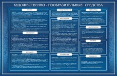 Стенд "Художественно-изобразительные средства" - fgospostavki.ru - Воронеж