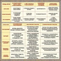 Стенд "Типы и стили речи" - fgospostavki.ru - Воронеж