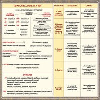 Стенд "Правописание Н и НН" - fgospostavki.ru - Воронеж