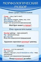 Стенд "Морфологический разбор" - fgospostavki.ru - Воронеж