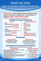 Стенд "Причастие как особая форма глагола" - fgospostavki.ru - Воронеж