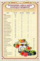 Стенд "Соотношение меры и массы" - fgospostavki.ru - Воронеж