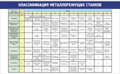 Стенд "Классификация металлорежущих станков" - fgospostavki.ru - Воронеж