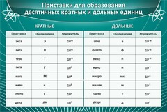 Стенд "Приставки для образования десятичных кратных и дольных единиц" - fgospostavki.ru - Воронеж