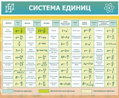 Стенд "Система единиц" - fgospostavki.ru - Воронеж