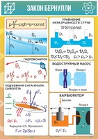 Стенд "Закон Бернулли" - fgospostavki.ru - Воронеж