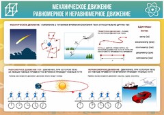 Стенд "Механическое движение" - fgospostavki.ru - Воронеж