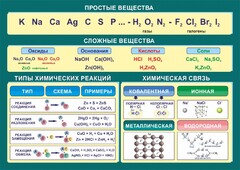Стенд "Простые и сложные вещества" - fgospostavki.ru - Воронеж
