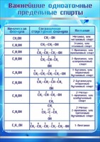 Стенд "Важнейшие одноатомные предельные спирты" - fgospostavki.ru - Воронеж