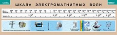 Таблица. Физика. Шкала электромагнитных волн. - fgospostavki.ru - Воронеж