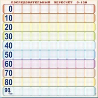 Панно (демонстрационное) магнитно-маркерное "Объекты, предназначенные для демонстрации последовательного пересчета от 0 до 100" + комплект тематических магнитов - fgospostavki.ru - Воронеж
