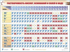 Справочно-информационный стенд (электронный, световой) "Растворимость кислот, оснований и солей в воде" - fgospostavki.ru - Воронеж