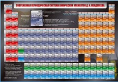Стенд "Современная периодическая система химических элементов Д.И. Менделеева" - fgospostavki.ru - Воронеж