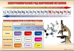 Стенд "Электрохимический ряд и окраска индикаторов в различных средах" - fgospostavki.ru - Воронеж
