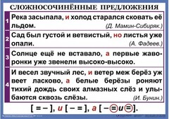 Комплект таблиц. Орфография и пунктуация 6-7 класс - fgospostavki.ru - Воронеж