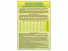 Стенды "Диаграммы и графики, отражающие статистические данные по экономике России и мира" - fgospostavki.ru - Воронеж