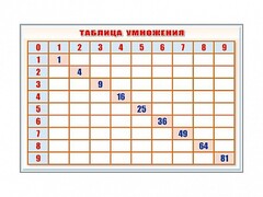 Фрагмент (демонстрационный) маркерный "Таблица умножения" - fgospostavki.ru - Воронеж