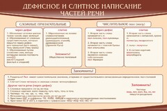 Стенд "Дефисное и слитное написание частей речи" - fgospostavki.ru - Воронеж