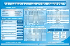 Стенд "Язык программирования Pascal" - fgospostavki.ru - Воронеж