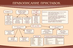 Стенд "Правописание приставок" Вариант 2 - fgospostavki.ru - Воронеж