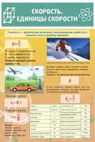 Стенд "Скорость. Единицы скорости" - fgospostavki.ru - Воронеж