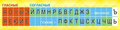 Стенд "Лента букв" - fgospostavki.ru - Воронеж