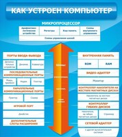 Стенд "Как устроен компьютер" - fgospostavki.ru - Воронеж