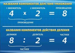 Стенд "Компоненты умножения и деления" - fgospostavki.ru - Воронеж