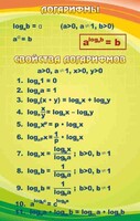 Стенд "Логарифмы" - fgospostavki.ru - Воронеж
