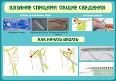 Стенд "Вязание спицами. Общие сведения" - fgospostavki.ru - Воронеж