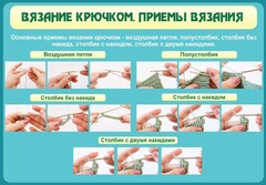 Стенд "Вязание крючком. Приемы вязания" - fgospostavki.ru - Воронеж