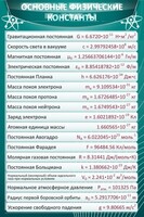 Стенд "Основные физические константы" - fgospostavki.ru - Воронеж