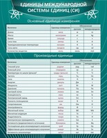 Стенд "Единицы международной системы СИ" - fgospostavki.ru - Воронеж