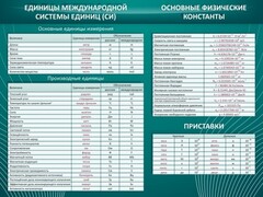 Стенд "Основные единицы величин" - fgospostavki.ru - Воронеж