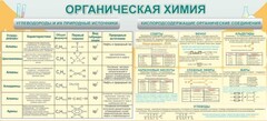 Стенд "Органическая химия" - fgospostavki.ru - Воронеж