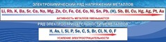 Стенд "Электрохимический ряд напряжений" - fgospostavki.ru - Воронеж