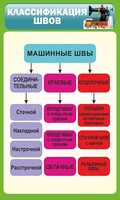 Стенд "Классификация швов" - fgospostavki.ru - Воронеж