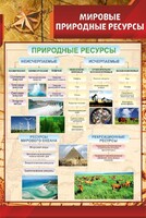 Стенд "Мировые природные ресурсы" - fgospostavki.ru - Воронеж