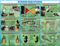 Стенд "Огневая подготовка" Вариант 4 - fgospostavki.ru - Воронеж