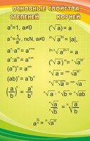 Стенд "Основные свойства степеней и корней - fgospostavki.ru - Воронеж