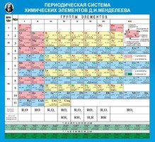 Стенд "Периодическая система химических элементов Д.И. Менделеева" - fgospostavki.ru - Воронеж