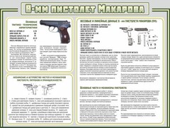 Стенд "Пистолет Макарова" - fgospostavki.ru - Воронеж
