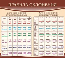 Стенд "Правила склонения" - fgospostavki.ru - Воронеж