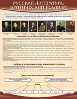 Стенд "Критический реализм" - fgospostavki.ru - Воронеж