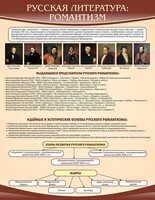 Стенд "Романтизм" - fgospostavki.ru - Воронеж